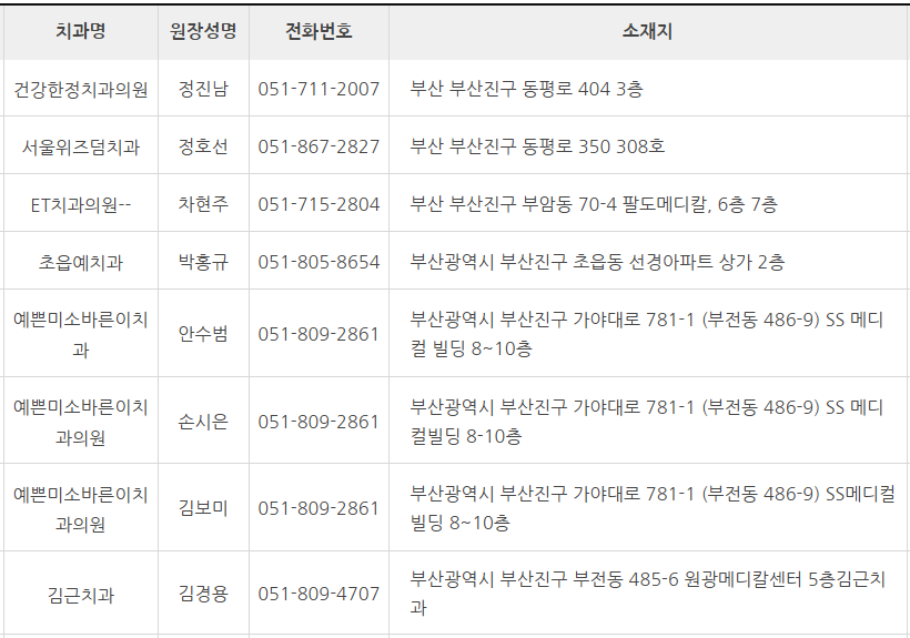 부산진구 치과 잘하는 곳 추천 (대한치과 의사협회) 부산진구