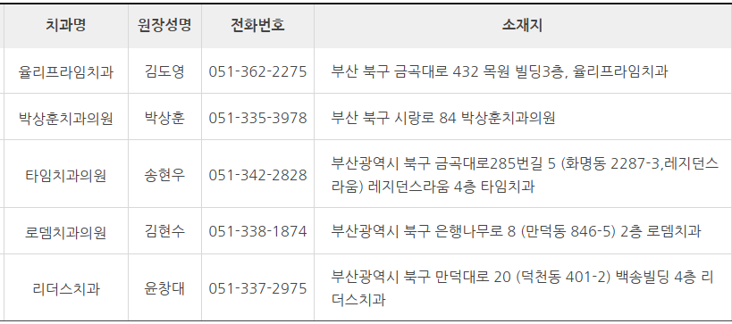 부산 북구