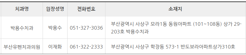 부산 사상구