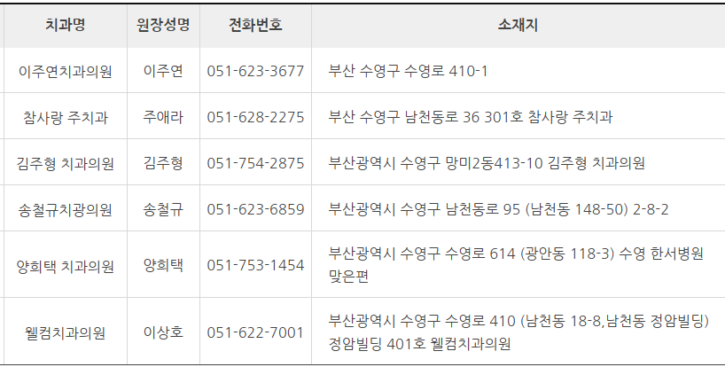 부산 수영구 치과 잘하는 곳 추천 (대한치과 의사협회) 부산 수영구