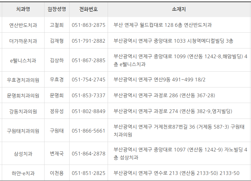 부산 연제구