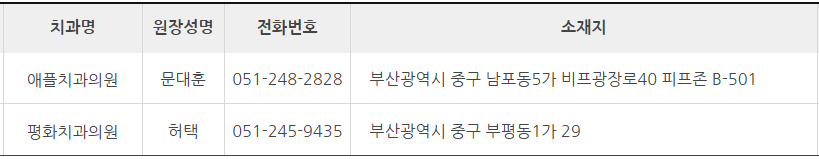 부산 중구