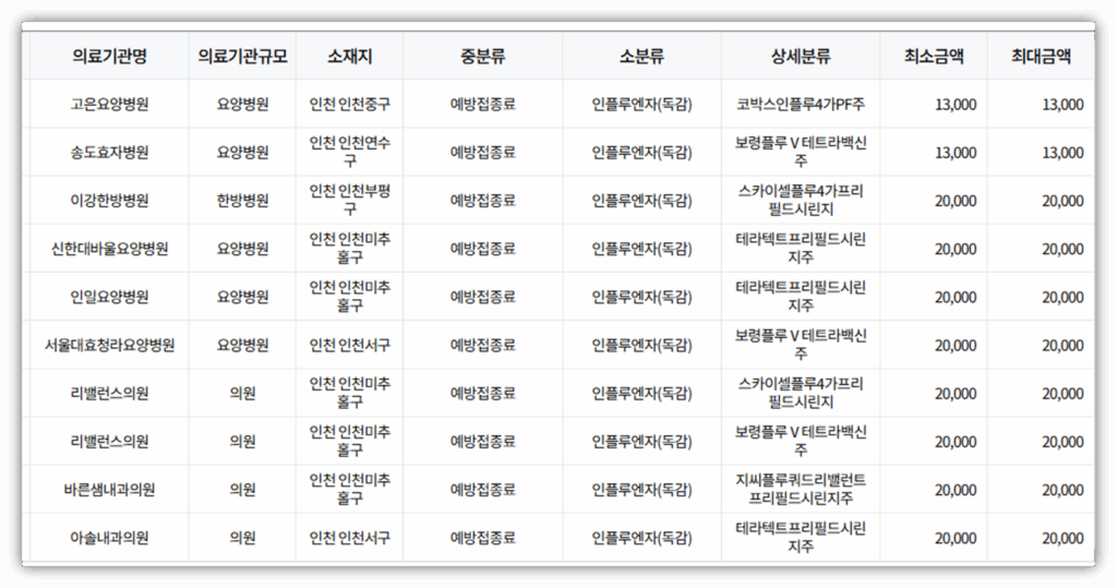 서구 