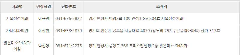 경기도 안성시