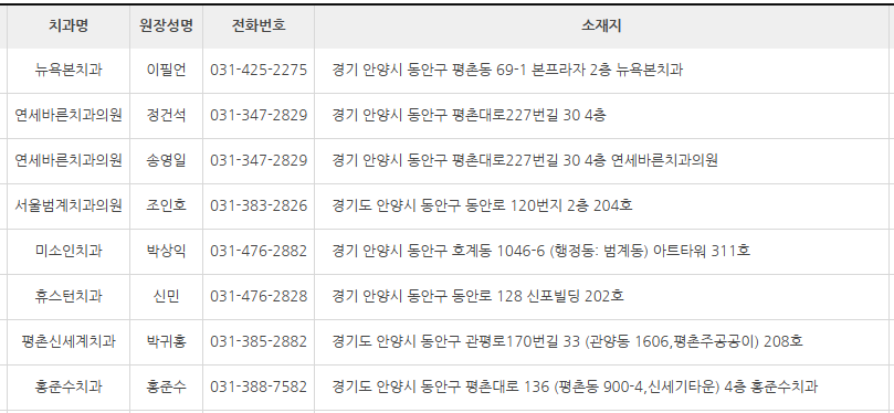 경기도 안양시 동안구 치과 잘하는 곳 추천 (대한치과 의사협회) 경기도 안양시