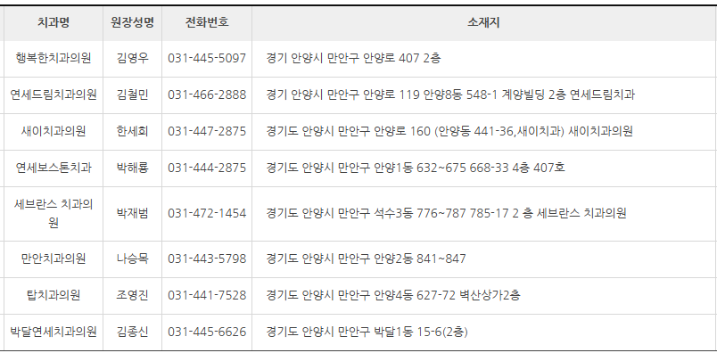 경기도 안양시 만안구 치과 잘하는 곳 추천 (대한치과 의사협회) 경기도 안양시