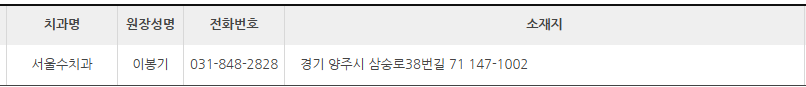 경기도 양주시 치과 잘하는 곳 추천 (대한치과 의사협회) 경기도 양주시