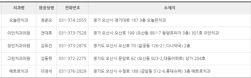 경기도 오산시