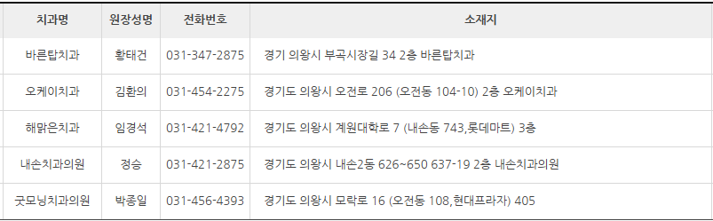 경기도 의왕시