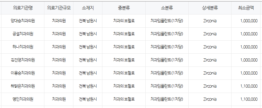 전북 남원시 임플란트 저렴한 치과, 건강보험 적용 대상자 안내 전북 남원시