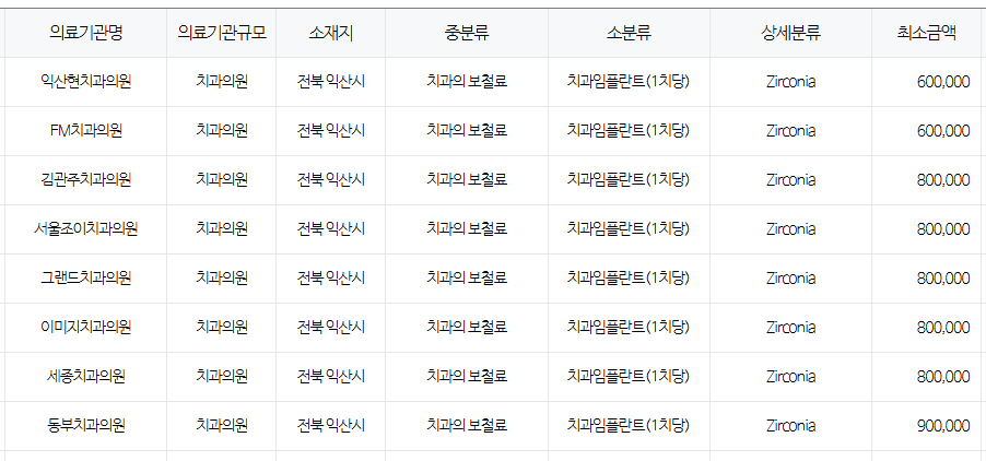 전북 익산시 임플란트 저렴한 치과, 건강보험 적용 대상자 안내 전북 익산시