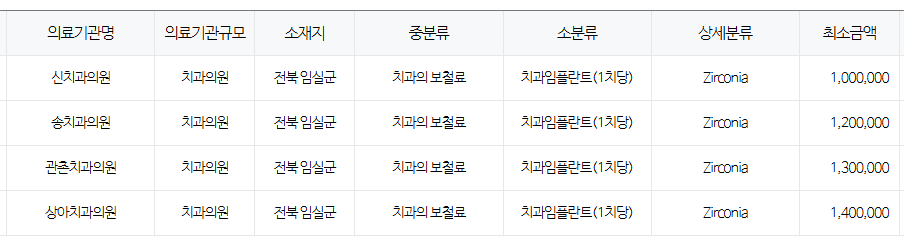 전북 임실군 임플란트 저렴한 치과, 건강보험 적용 대상자 안내 전북 임실군