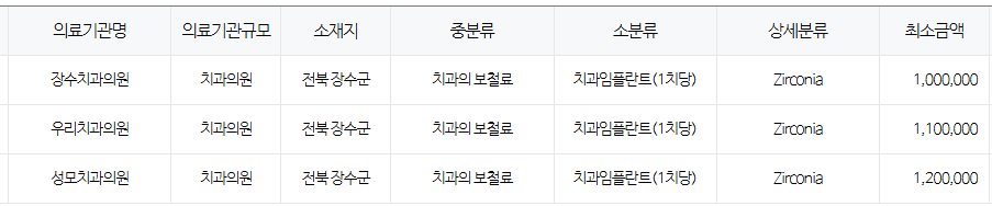 전북 장수군