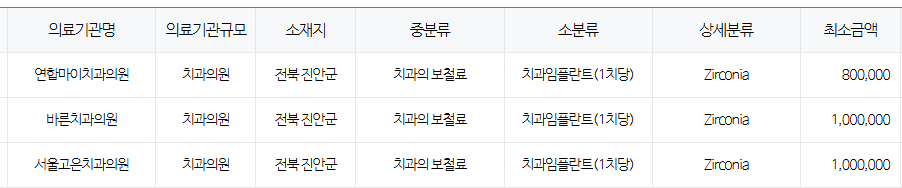 진안군