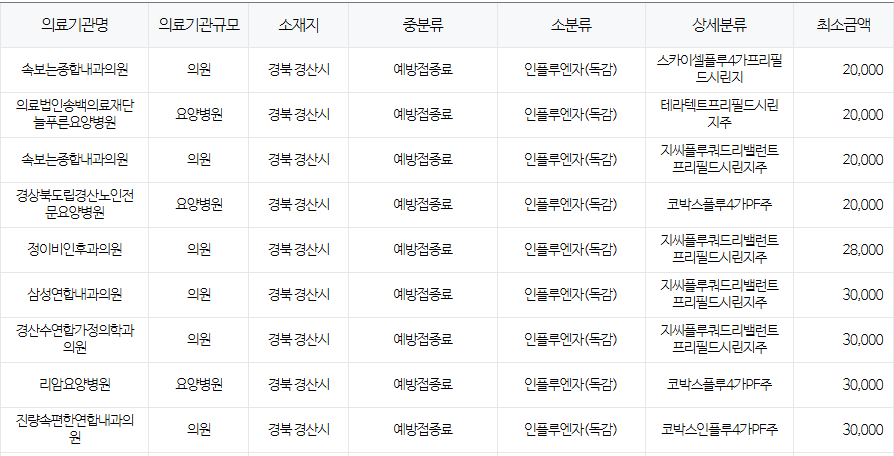 경산시