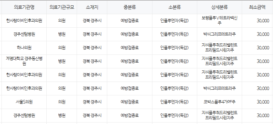 경주시