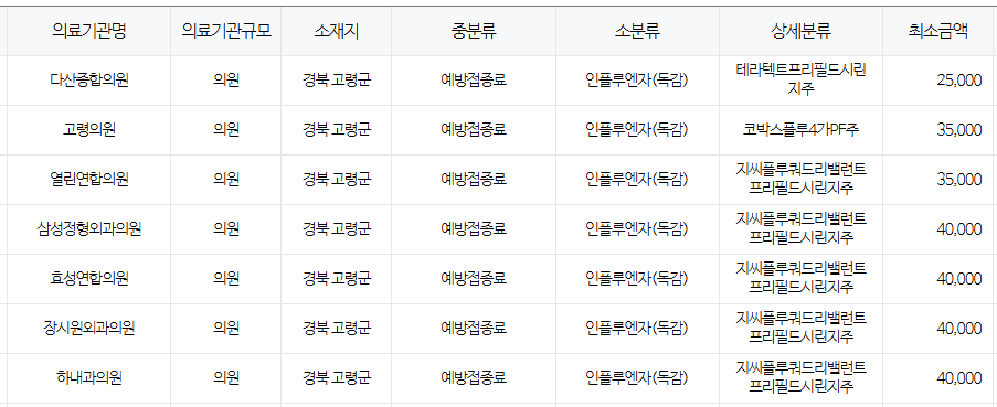 고령군