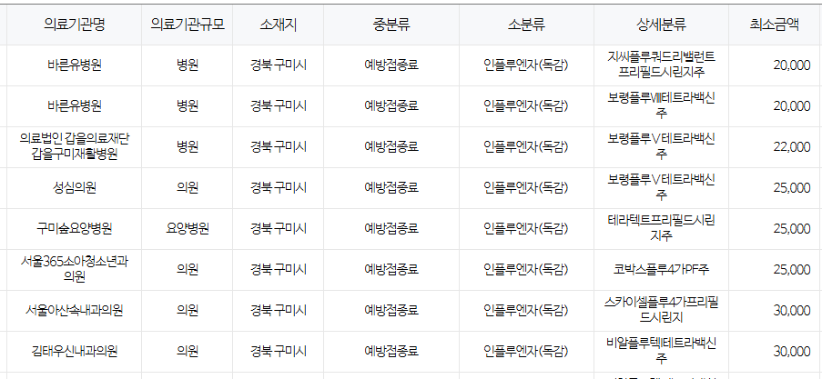 구미시