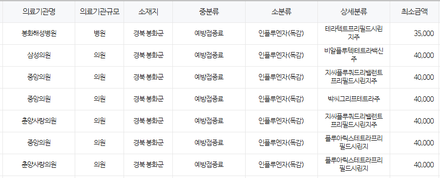 경북 봉화군 독감 예방접종 저렴한 병원찾기 및 무료 대상자 안내 봉화군
