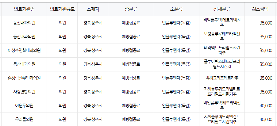 상주시