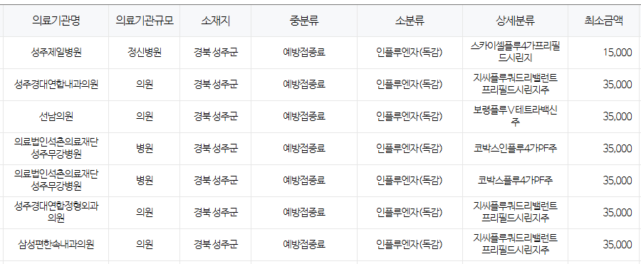 성주군