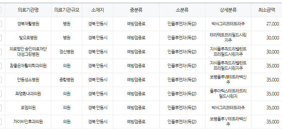 경북 안동시 독감 예방접종 저렴한 병원찾기 및 무료 대상자 안내 안동시