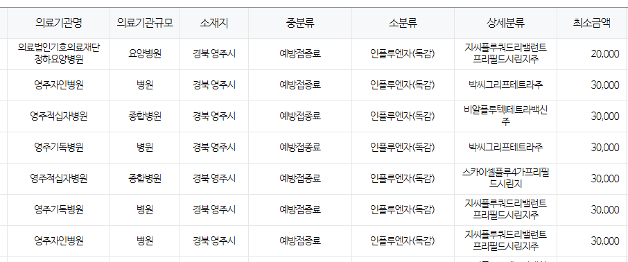 영주시