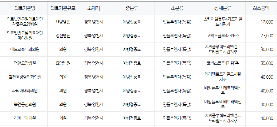 영천시
