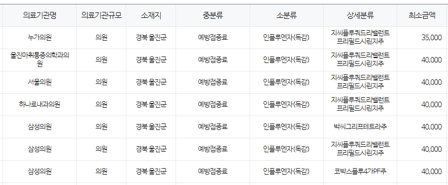 울진군 