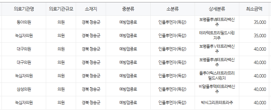 경북 청송군 독감 예방접종 저렴한 병원찾기 및 무료 대상자 안내 청송군