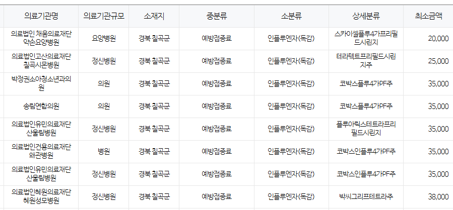 칠곡군