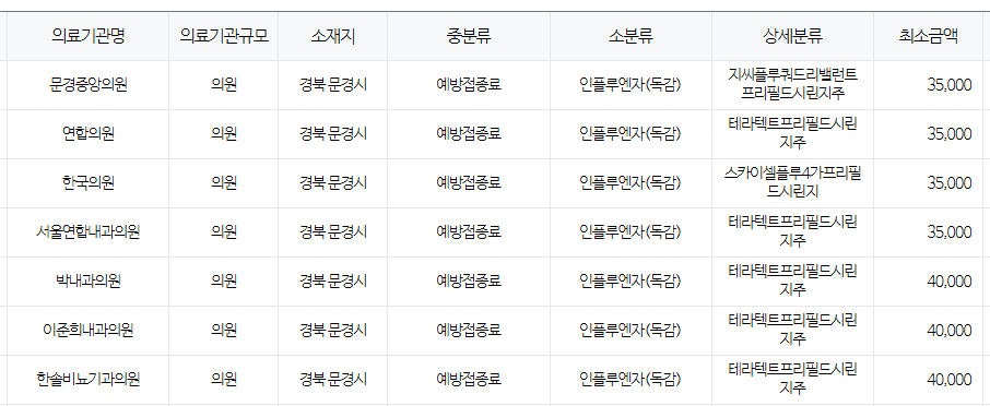 경북 문경시 독감 예방접종 저렴한 병원찾기 및 무료 대상자 안내 경북 문경시 독감 예방접종 저렴한 병원찾기 및 무료 대상자 안내