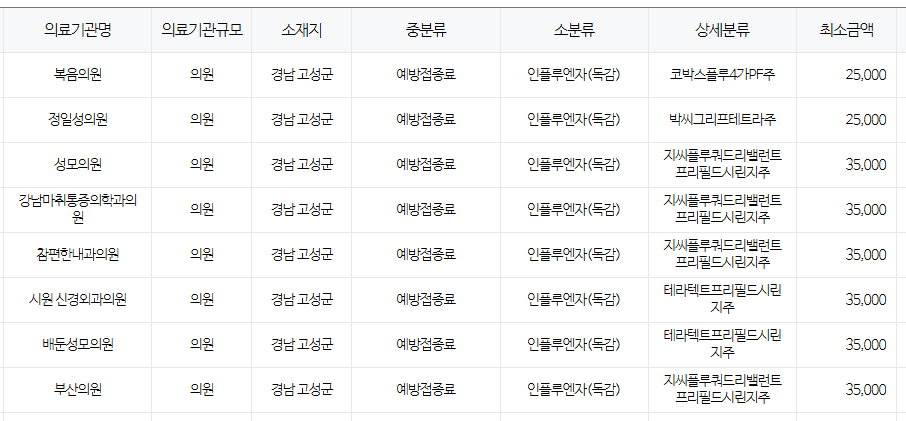 고성군