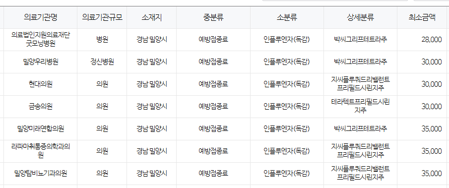 밀양시