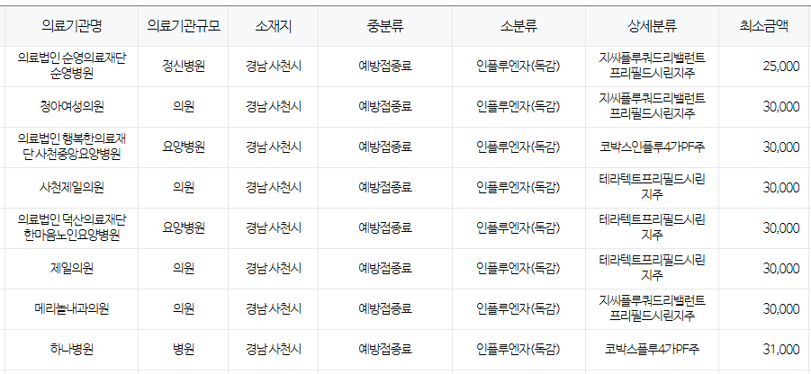 사천시