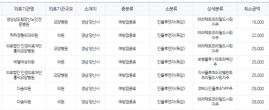 양산시