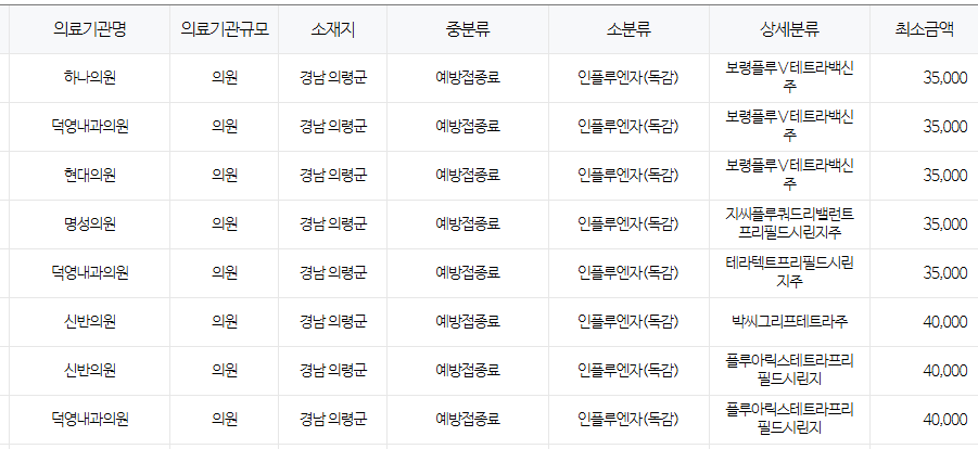 경남 의령군 독감 예방접종 저렴한 병원찾기 및 무료 대상자 안내 의령군