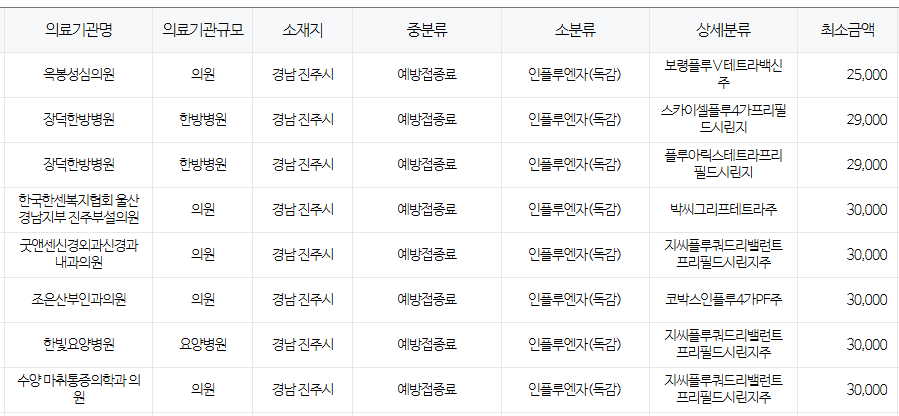 경남 진주시 독감 예방접종 저렴한 병원찾기 및 무료 대상자 안내 진주시