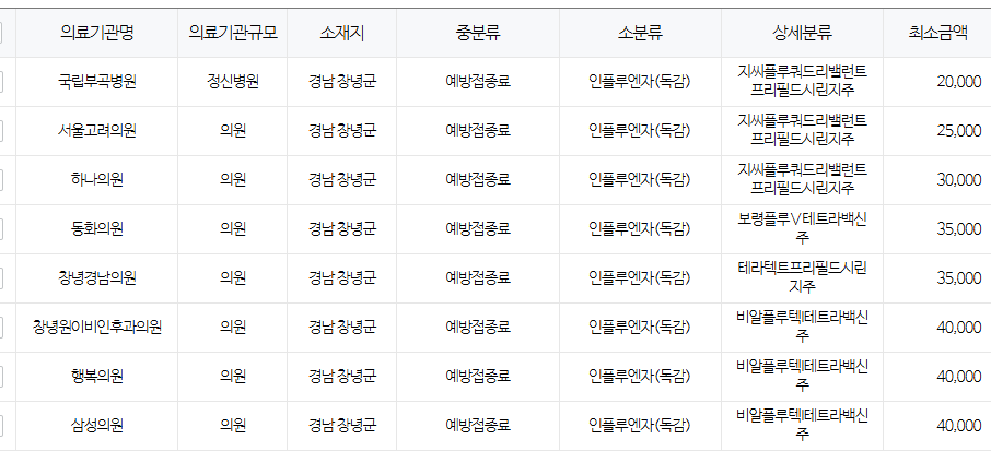 경남 창녕군 독감 예방접종 저렴한 병원찾기 및 무료 대상자 안내 창녕군