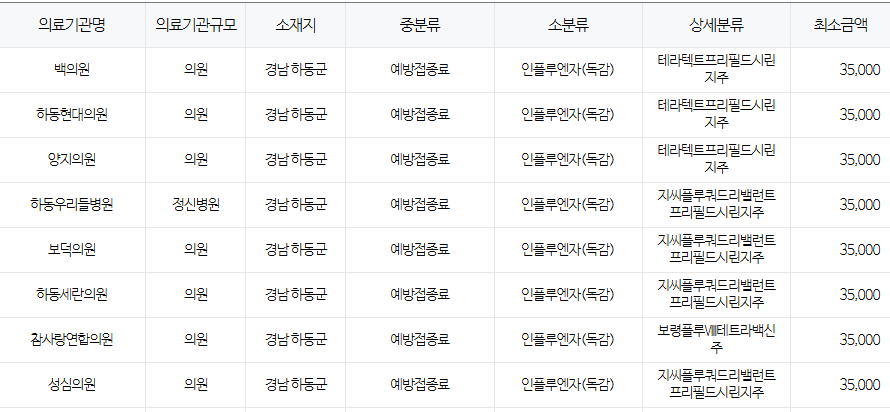 하동군
