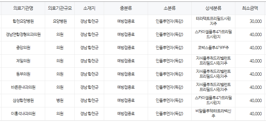경남 합천군 독감 예방접종 저렴한 병원찾기 및 무료 대상자 안내 합천군