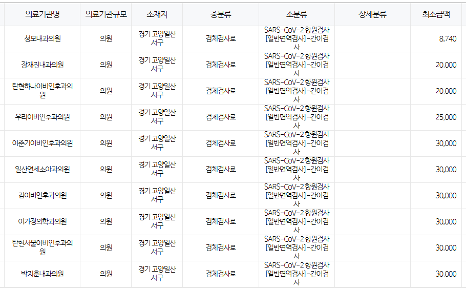 경기도 고양시