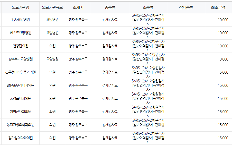 광주 북구 코로나 검사 저렴한 병원 안내 무료접종 대상자 안내 광주 북구
