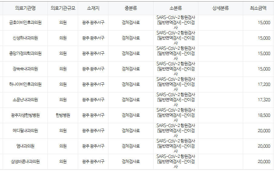 광주 서구 코로나 검사 저렴한 병원 안내 무료접종 대상자 안내 광주 서구