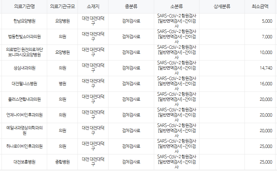 대전 대덕구
