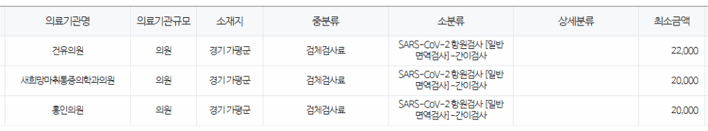 경기도 가평군 코로나 검사 저렴한 병원 안내 경기도 가평군