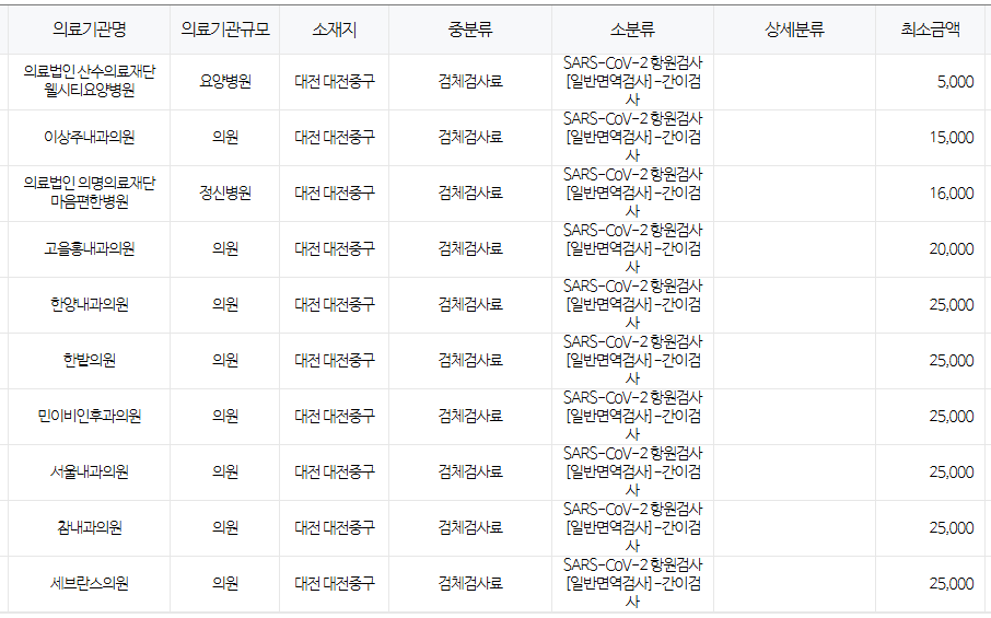 대전 중구