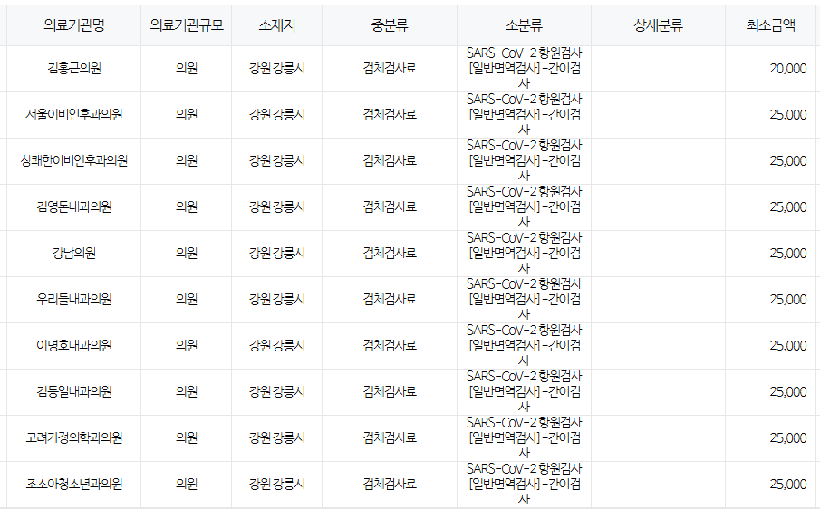 강원도 강릉시