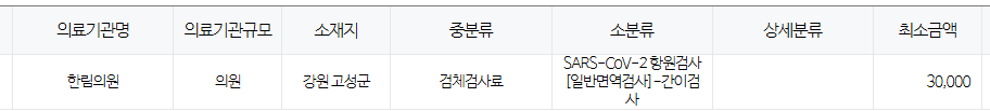 강원도 고성군 코로나 검사 저렴한병원 및 무료접종 대상자 안내 강원도 고성군
