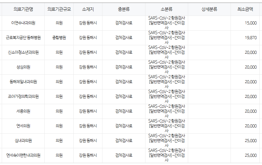 강원도 동해시
